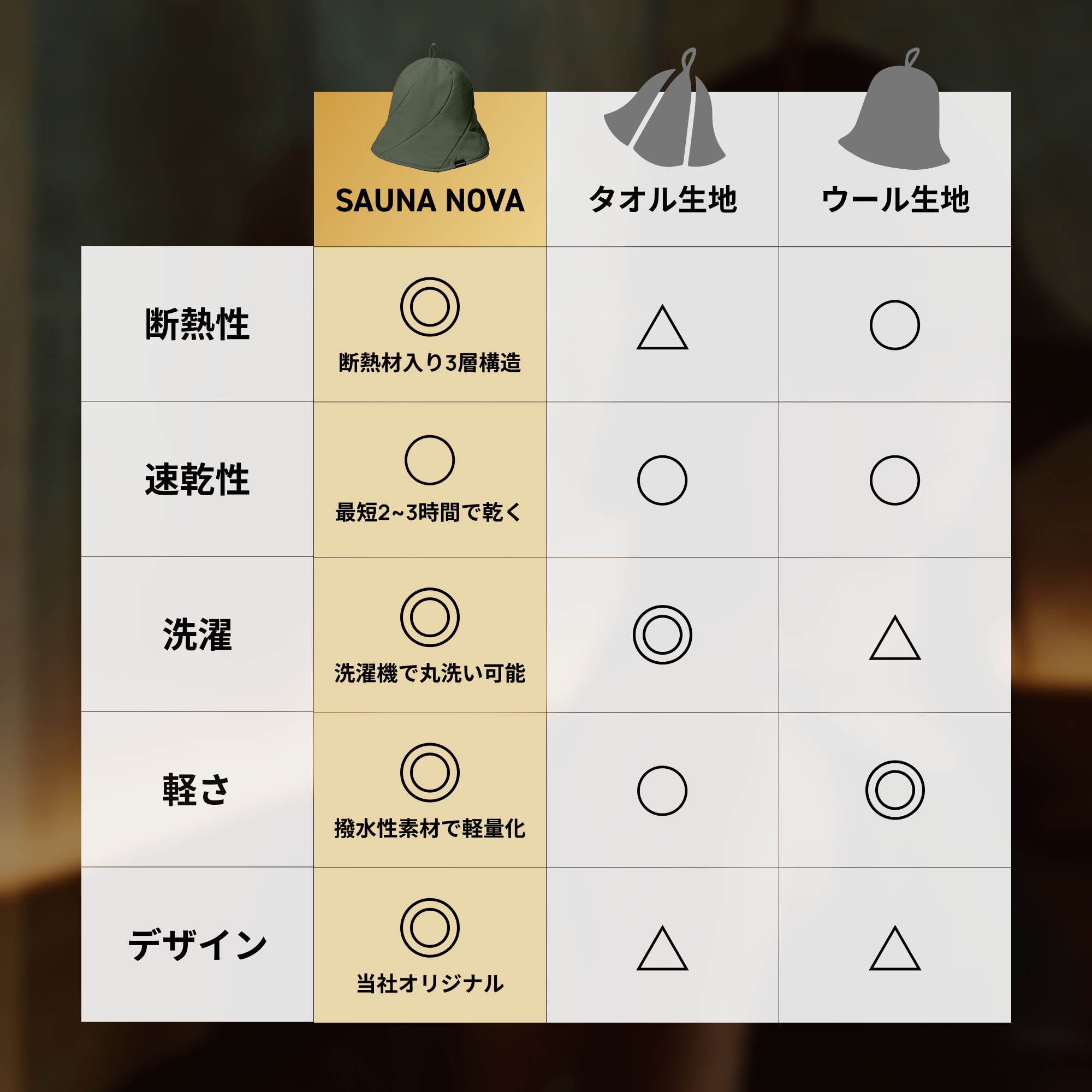 Vaceous Sauna Hat Ver.3(ヴェイシャス サウナハット)オフホワイト