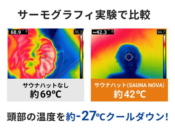 サウナハットの効果ないは本当？｜サーモグラフィ実験で温度差を検証