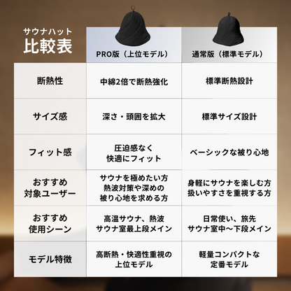 Vaceous Sauna Hat PRO（ヴェイシャス サウナハット プロ） ブラック