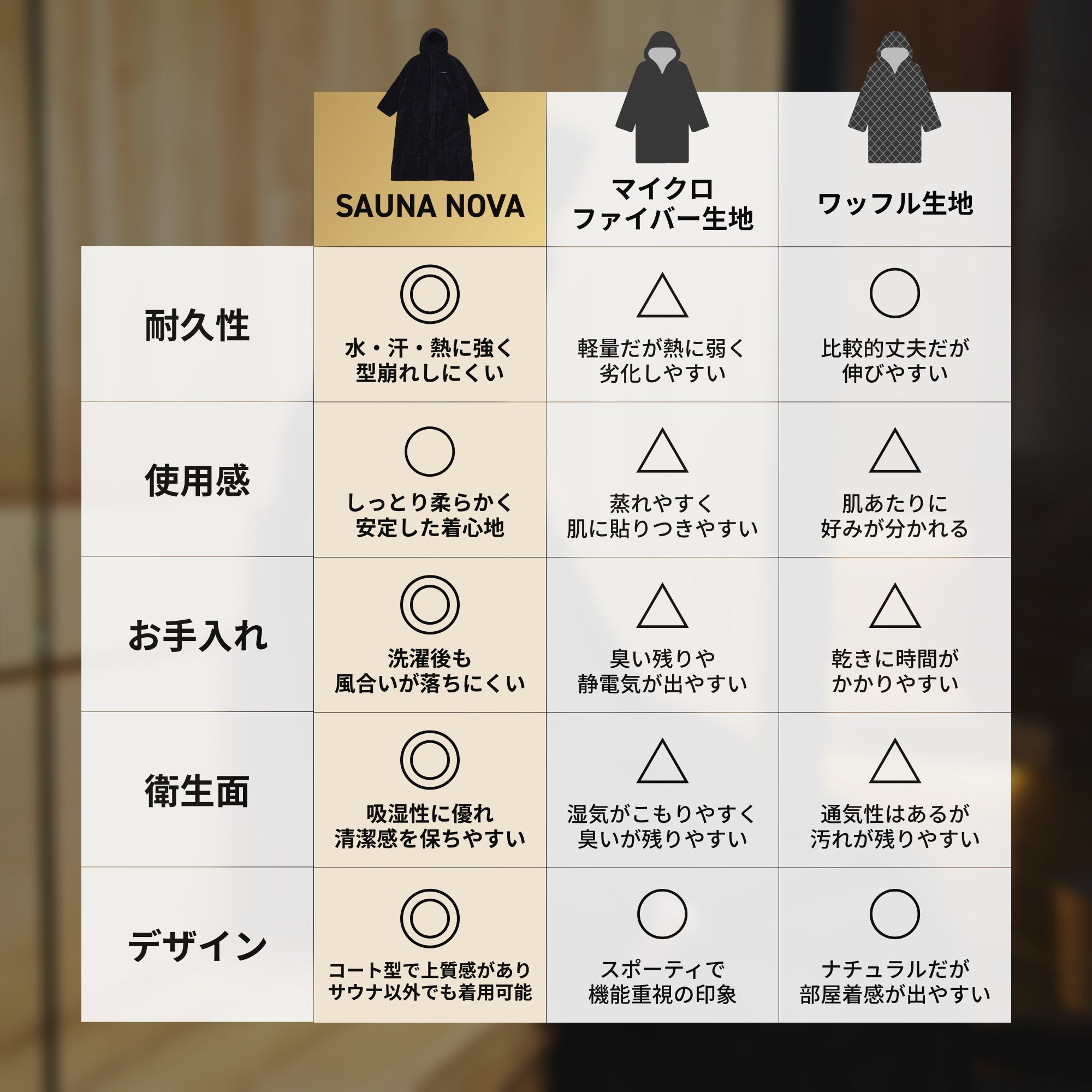 秋冬春に】SAUNA COAT（サウナコート） – SAUNA NOVA