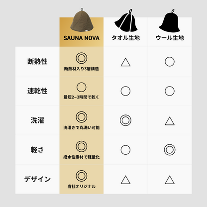 Vaceous Sauna Hat（ヴェイシャスサウナハット）オフホワイト