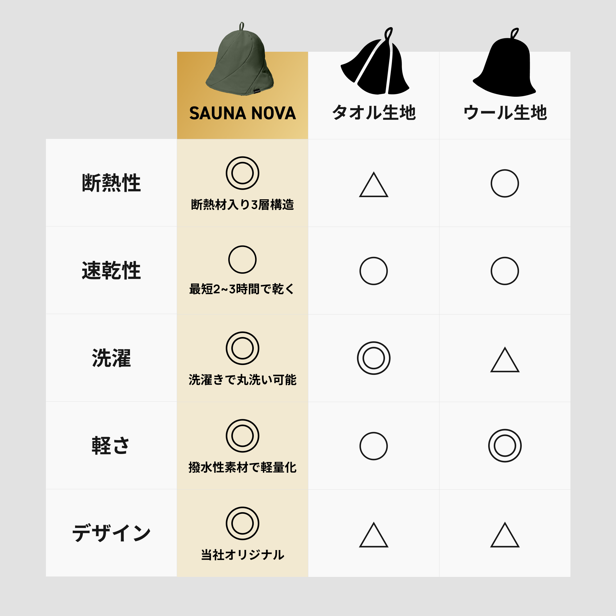 【NEW】Vaceous Sauna Hat Ver.3（ヴェイシャスサウナハット） カーキ