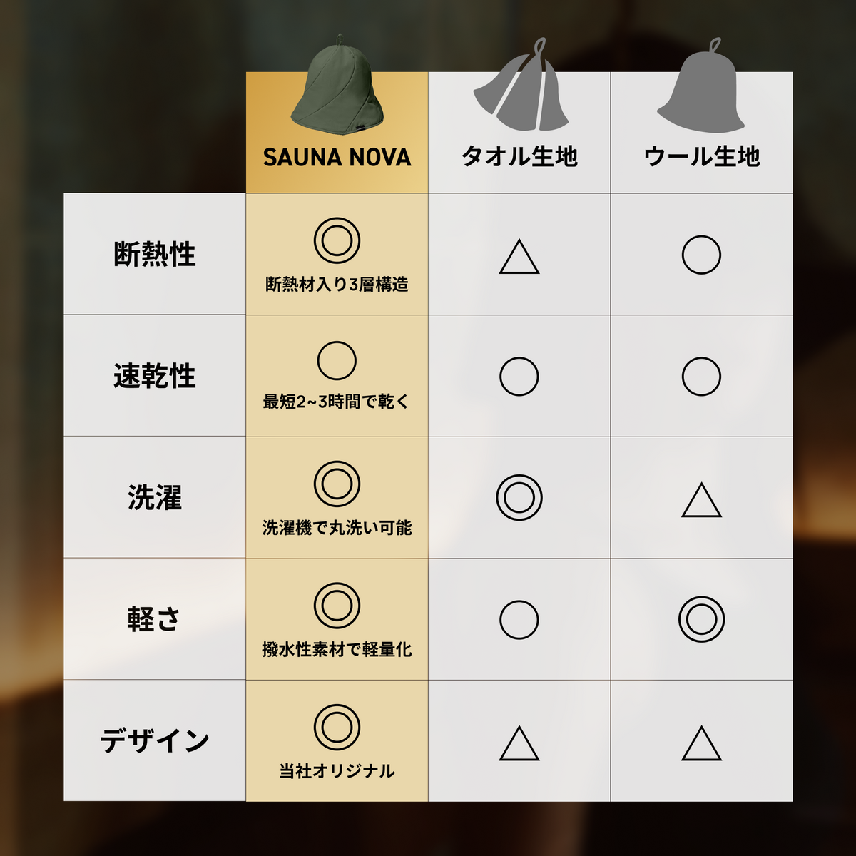 SAUNA NOVA・タオル生地・ウール生地のサウナハット比較表