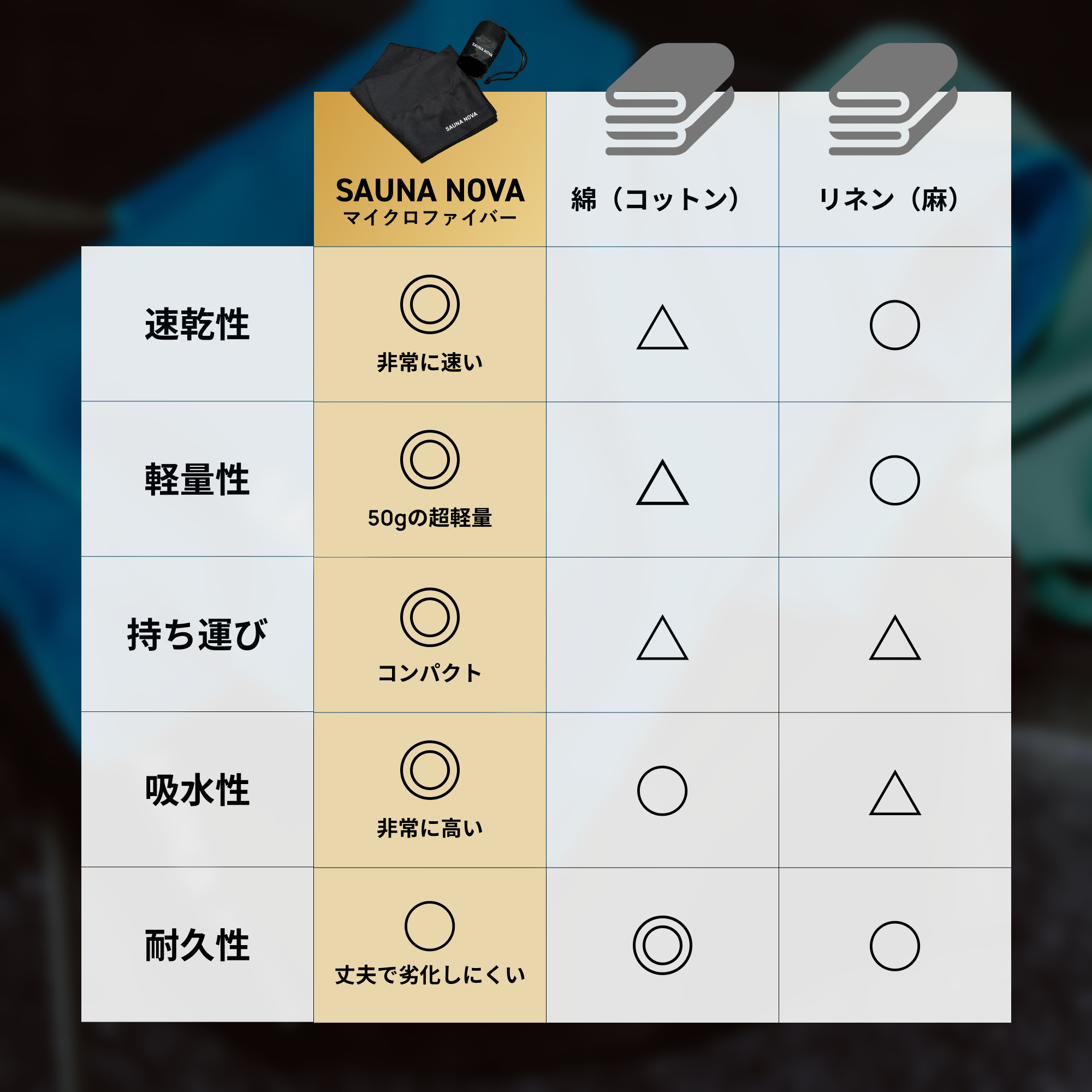 【公式限定｜ギフトBOX】サウナハット＋サウナバッグ＋タオル セット