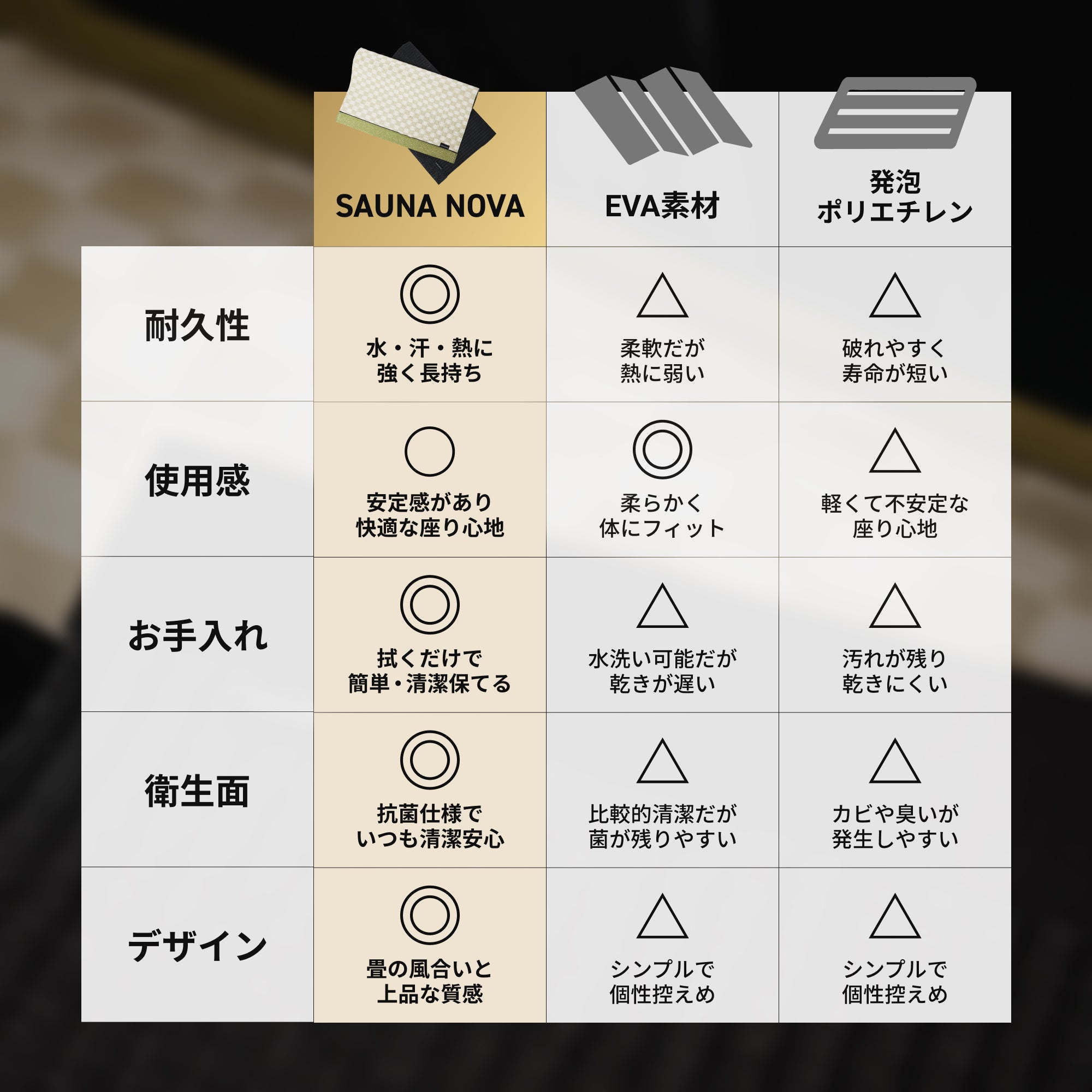 TATAMI SAUNA MAT（畳サウナマット）