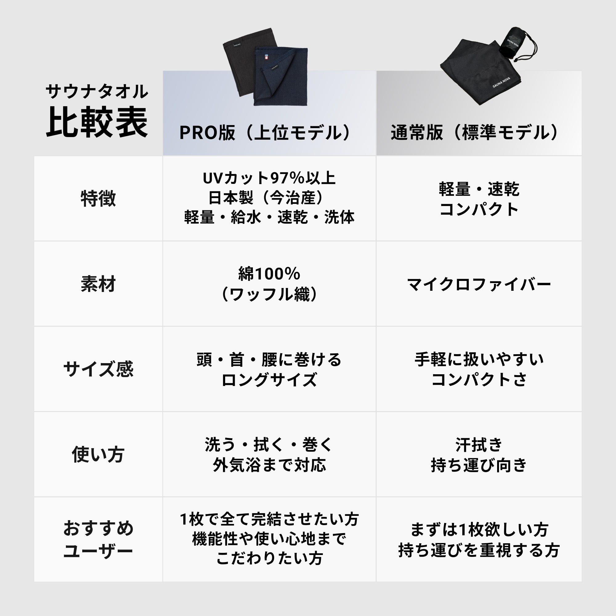【予約｜7月上旬発送予定】サウナタオル PRO（今治産）
